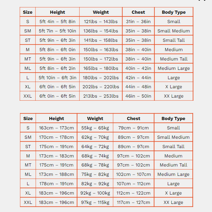 Zone3 Men’s Agile Wetsuit