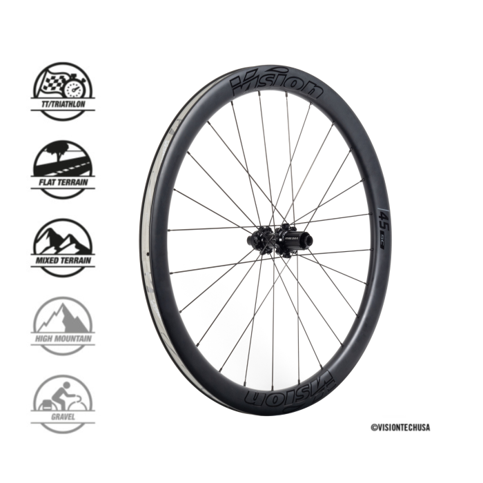 Vision SC 45 Disc