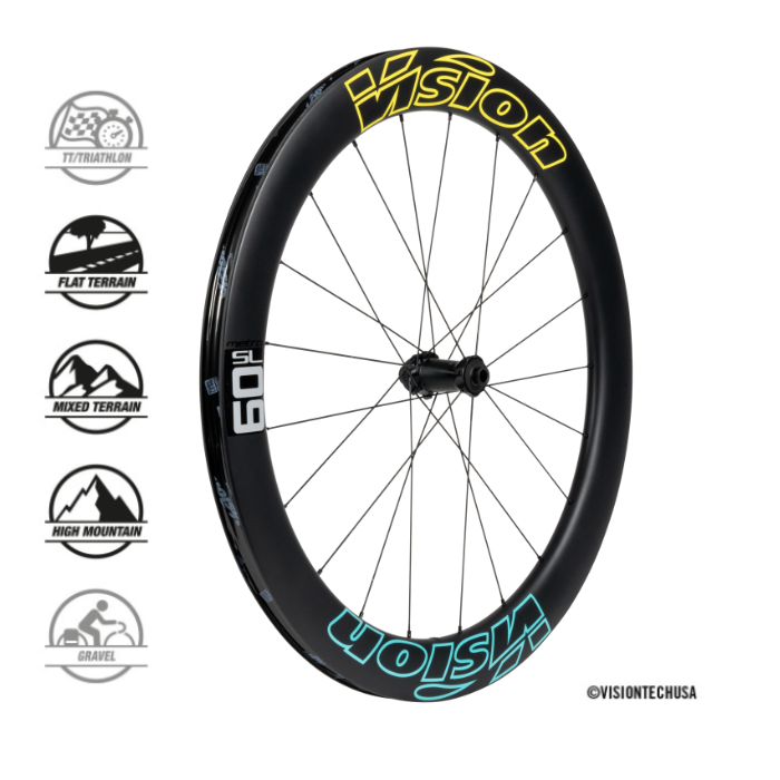 VISION METRON 60 SL DISC