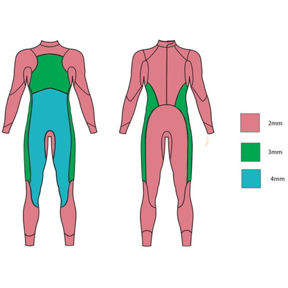 Zone3 Women’s Agile Wetsuit