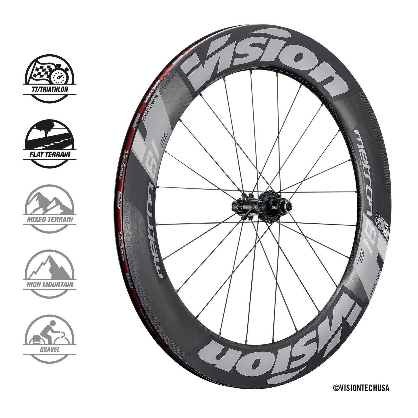 VISION METRON 81 SL DISC