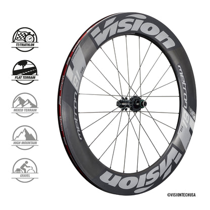 VISION METRON 81 SL DISC