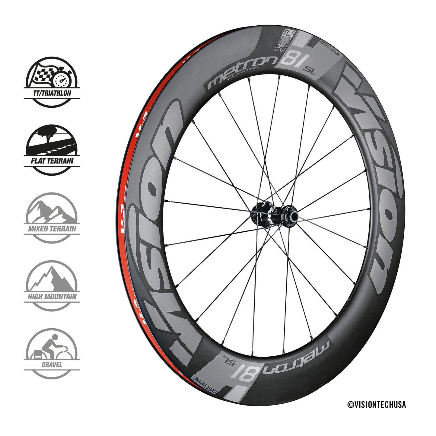 VISION METRON 81 SL DISC