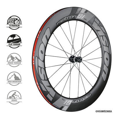 VISION METRON 81 SL DISC