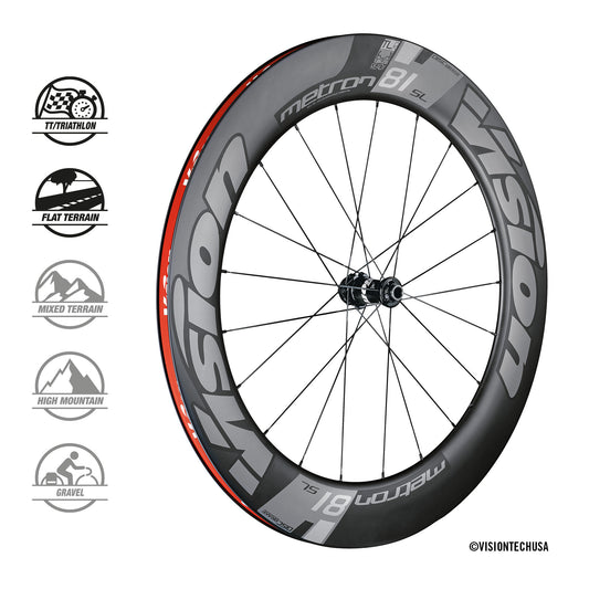 VISION METRON 81 SL DISC
