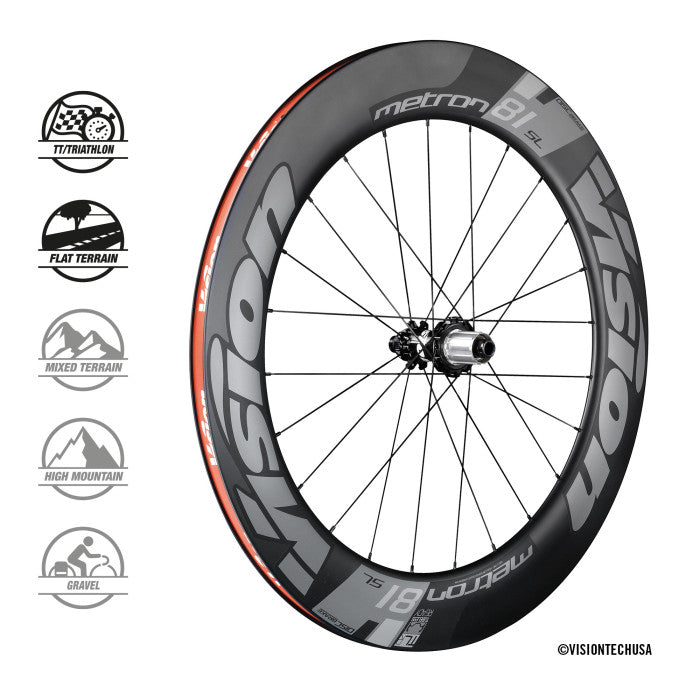 VISION METRON 81 SL DISC