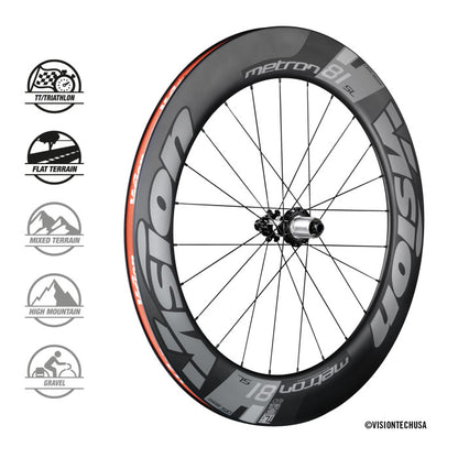 VISION METRON 81 SL DISC