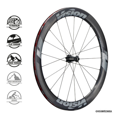VISION METRON 55 SL DISC