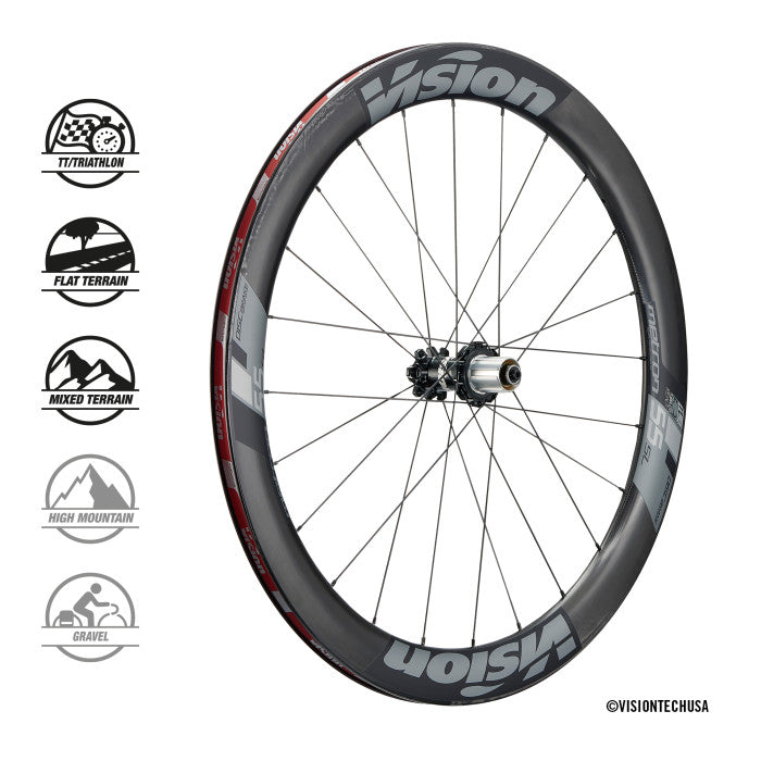 VISION METRON 55 SL DISC