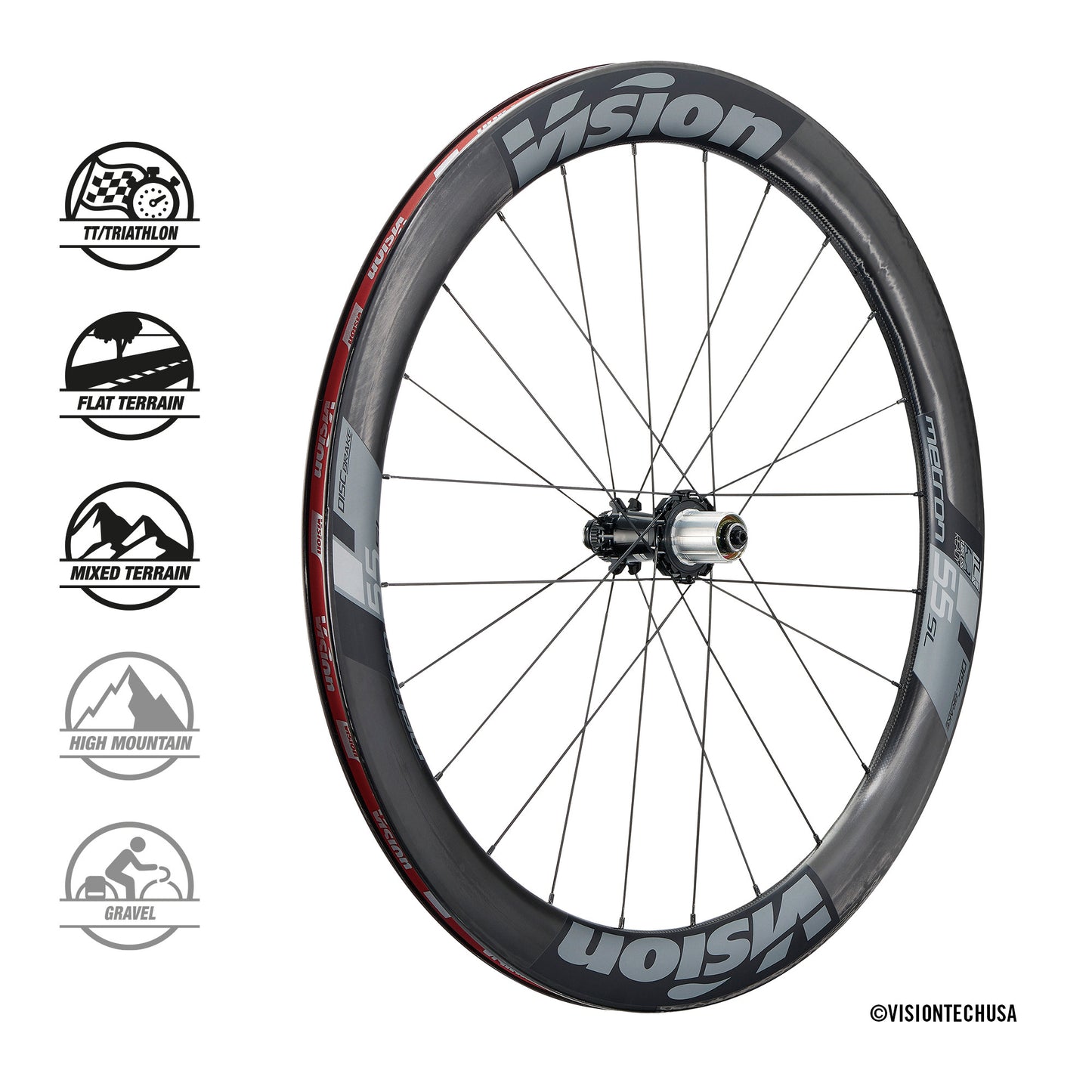 VISION METRON 55 SL DISC