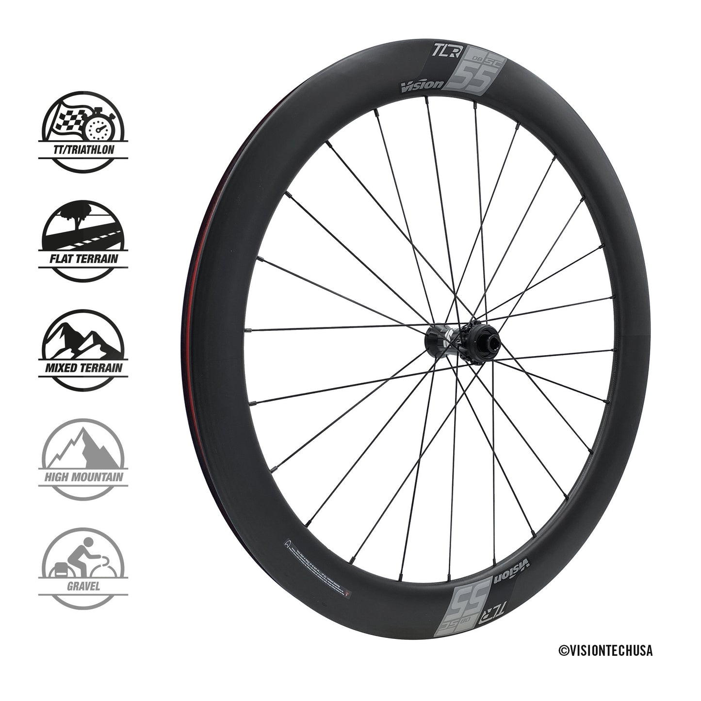 Vision SC 55 DISC