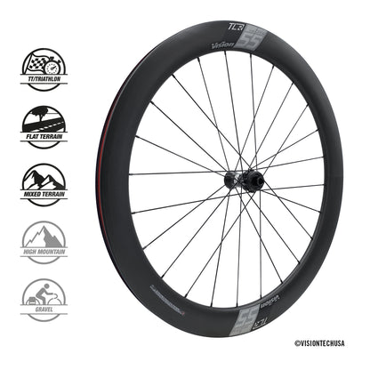 Vision SC 55 DISC