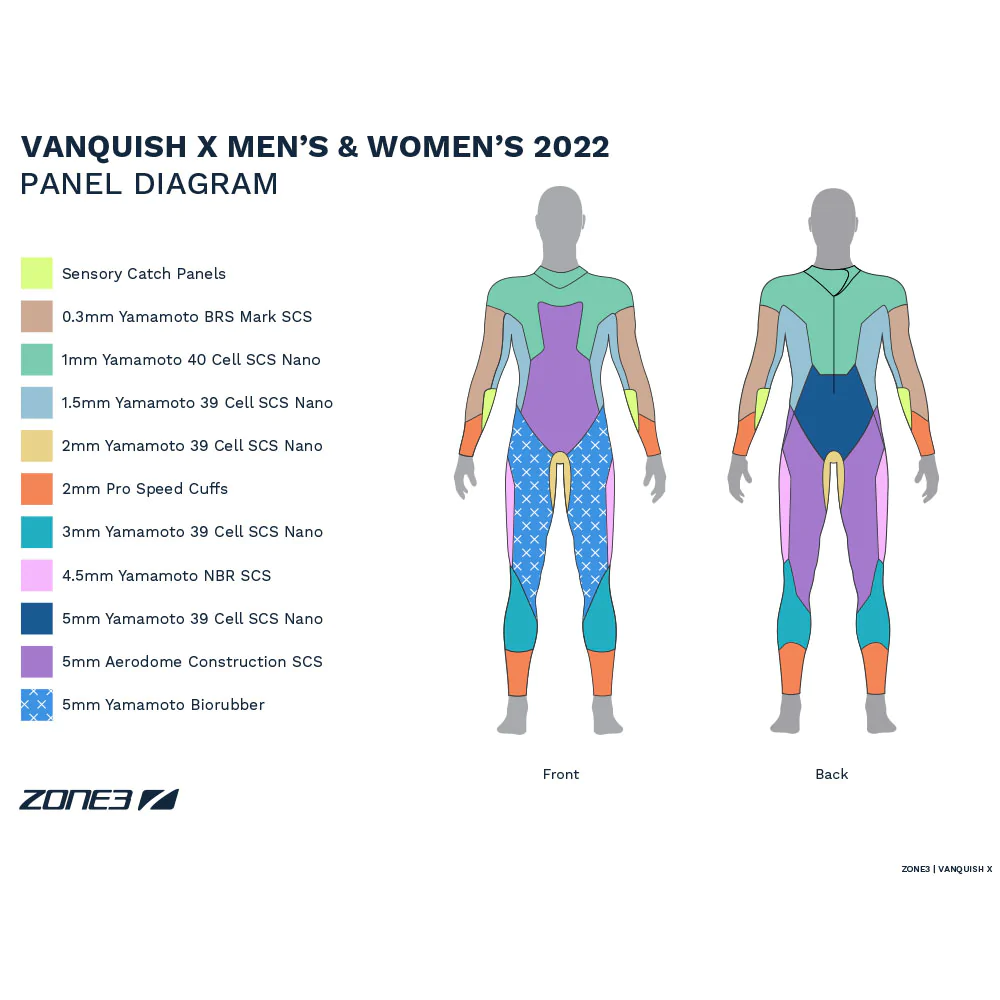 Zone3 Men’s Vanquish X Wetsuit