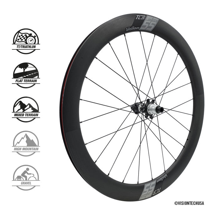 Vision SC 55 DISC