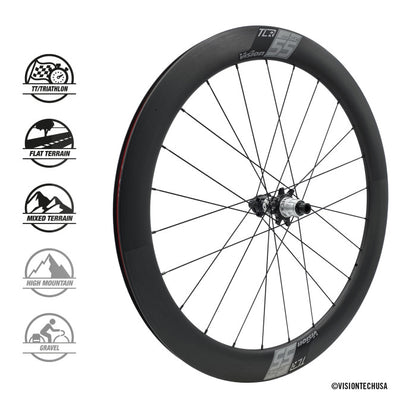 Vision SC 55 DISC
