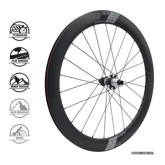 Vision SC 55 DISC